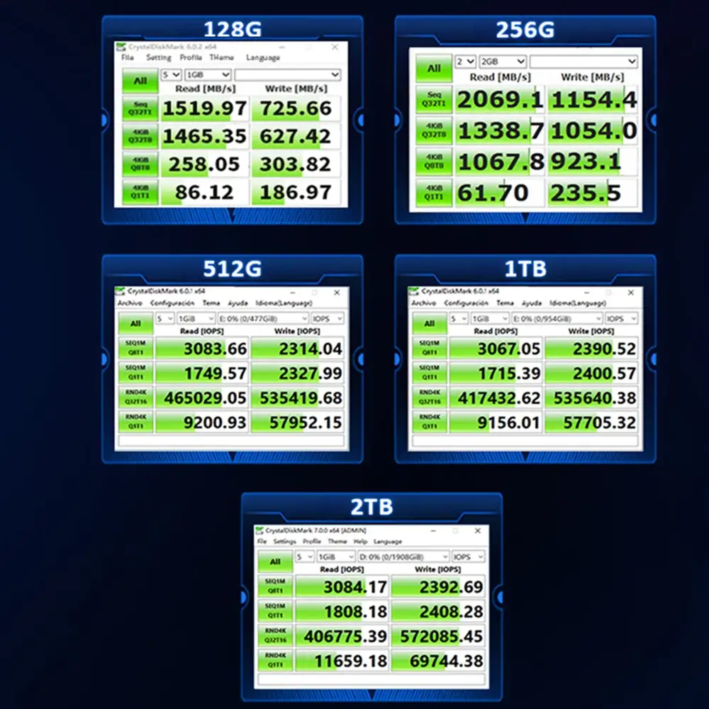 Teste de performance dos modelos SSD HUADISK 128GB a 2TB em PC Gamer