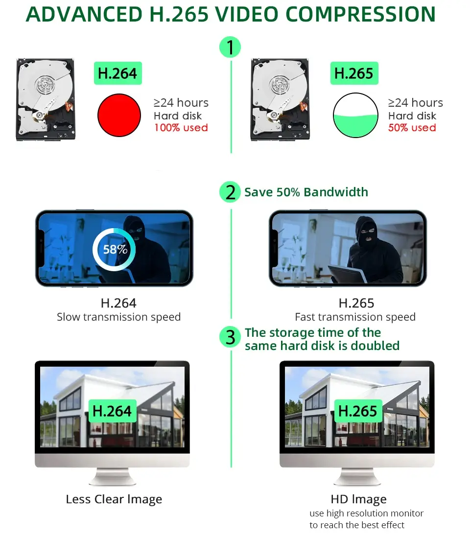 Câmera IP 4K Keview com compressão H.265 para economia de banda